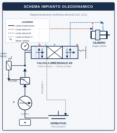Revisione impianti oleodinamici | Officina 3MT